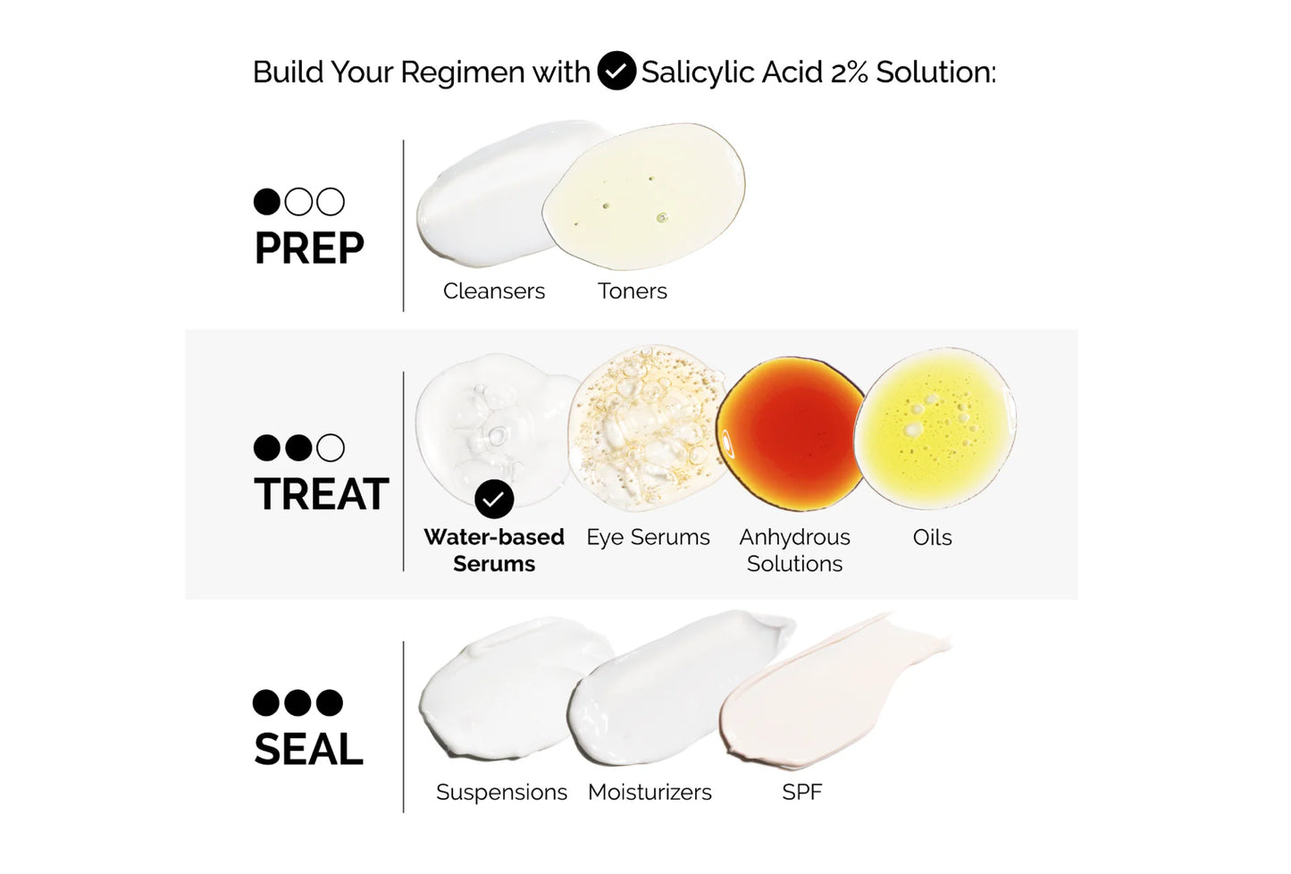 The Ordinary - “Salicyclic Acid”