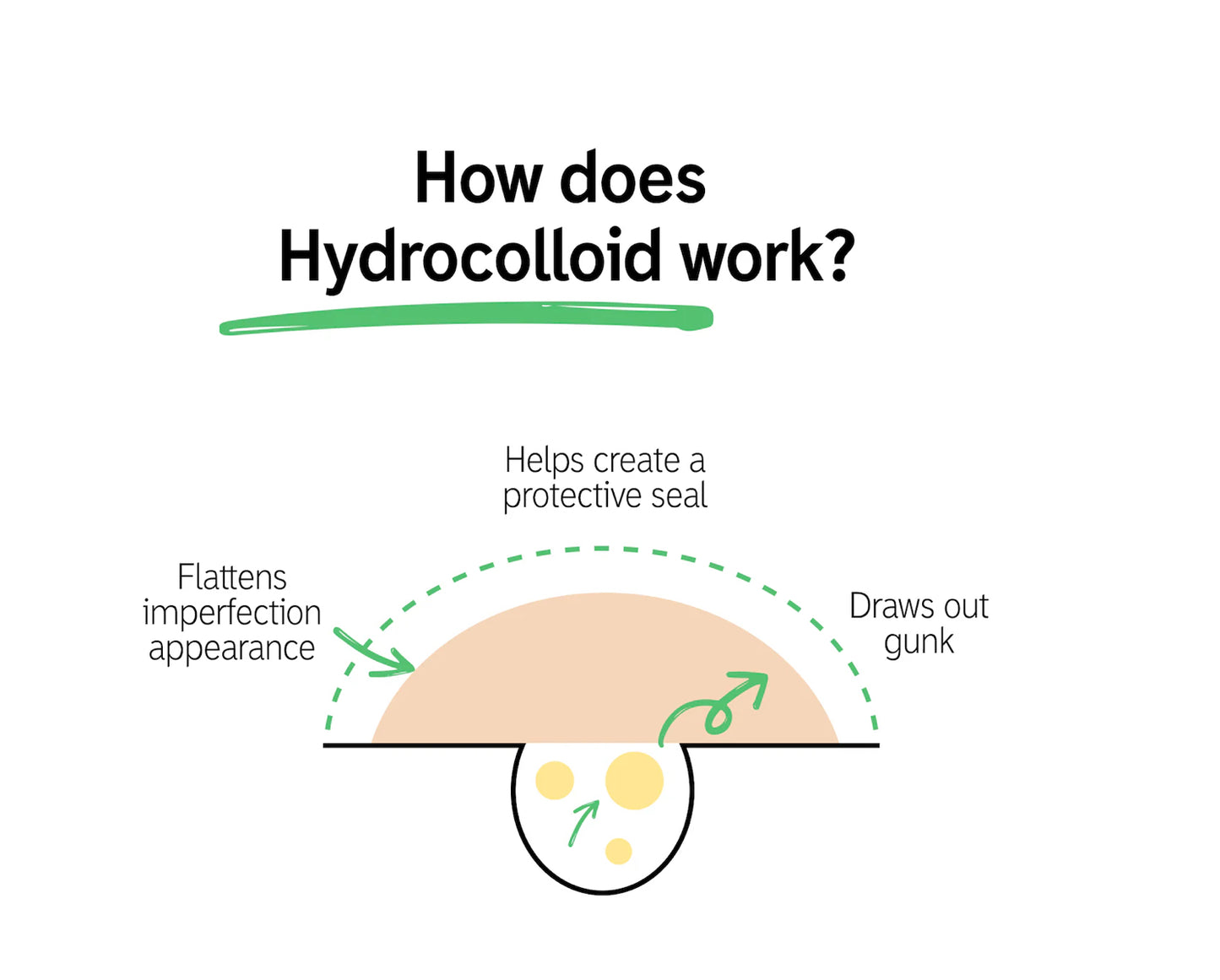 The Inkey List - Hydrocolloid Invisible Pimple Patches + Salicylic Acid