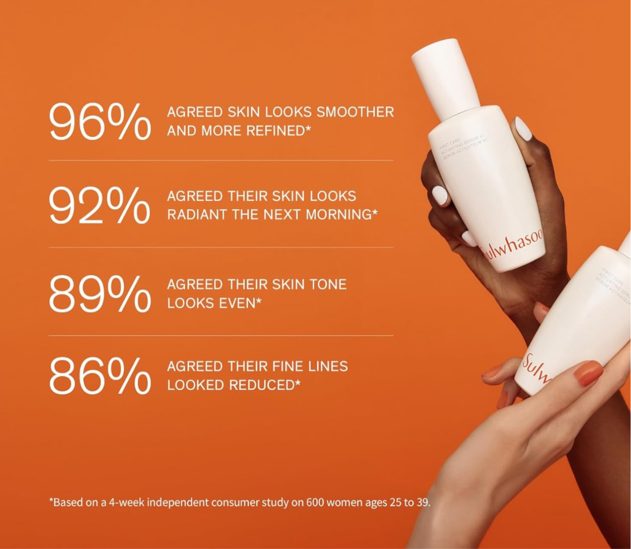 Sulwhasoo Mini first care Activating Serum for Anti-aging