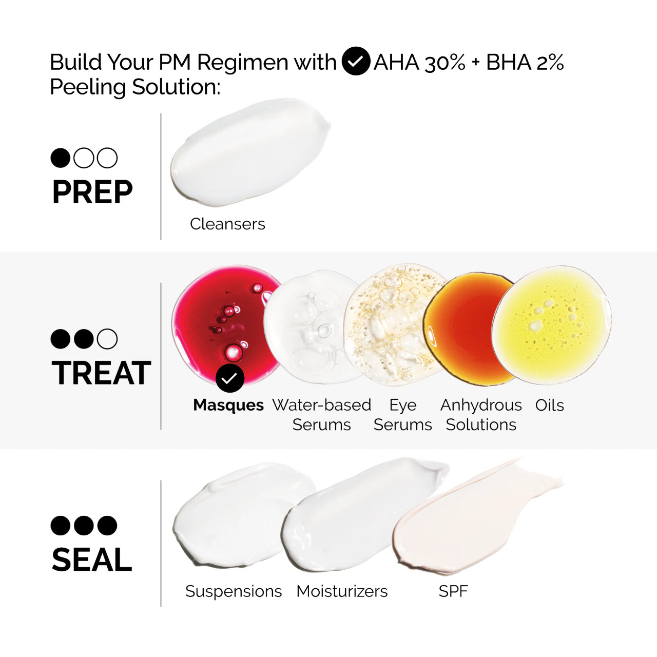 The Ordinary - “AHA 30% + BHA 2% Exfoliating Peeling Solution”