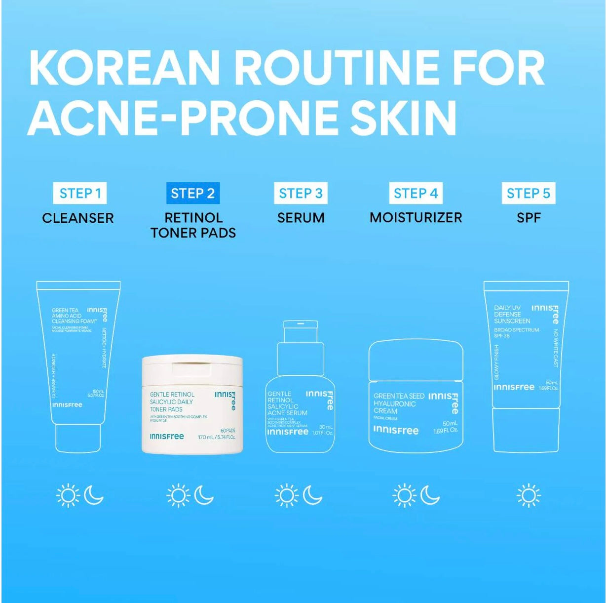 Innisfree - Daily Gentle Toner Pads ( Retinol Salicylic / Green Tea)